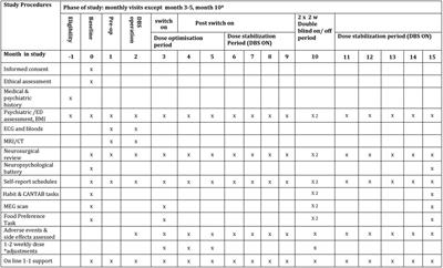 Study Protocol: Using Deep-Brain Stimulation, Multimodal Neuroimaging and Neuroethics to Understand and Treat Severe Enduring Anorexia Nervosa